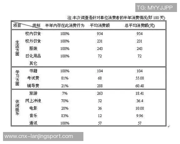 关于足球运动参与情况及喜好偏好的问卷调查分析报告